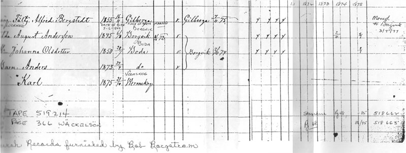 Birth records of August Anderson